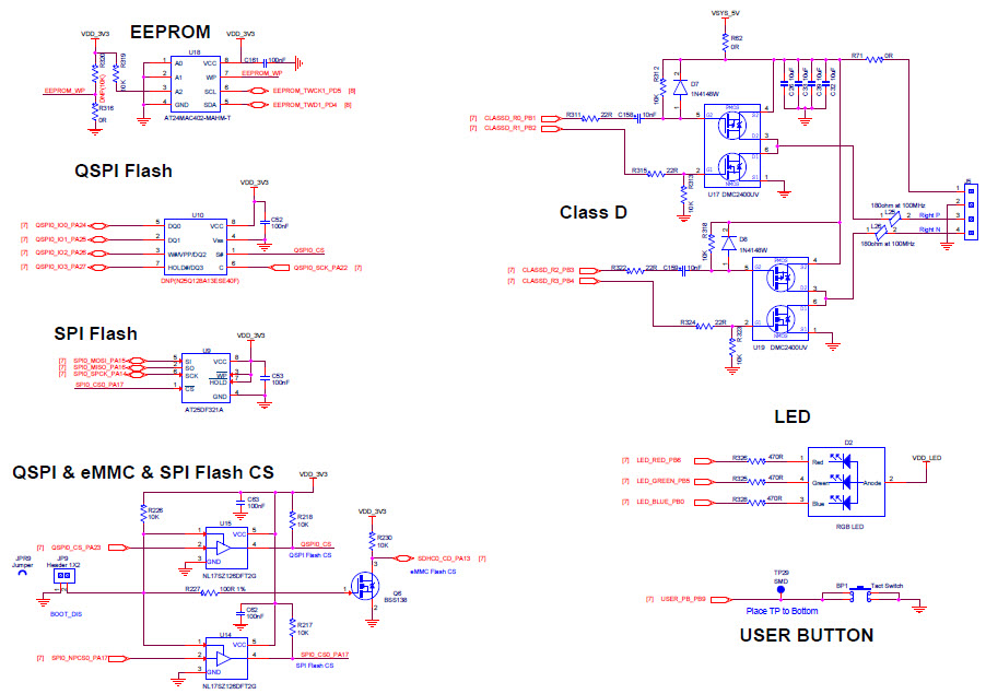 用于基于SMART SAMA5D2 ARM Cortex-A5的嵌入式微处理器单元的ATSAMA5D2-XULT，SAMA5D2 ...