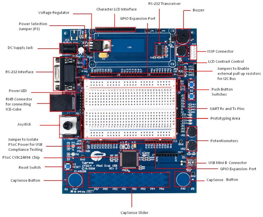 带USB评估套件的PSoC CapSense PLUS CY3214-PSOCEVALUSB,———EEWorld参考设计中心
