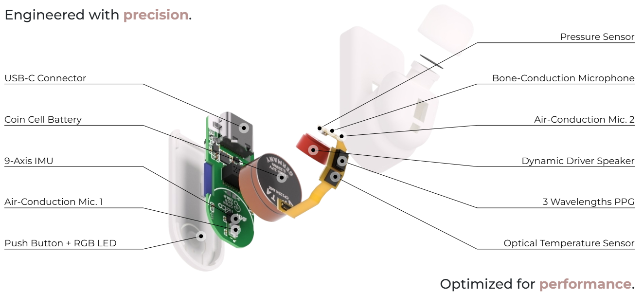 OpenEarable 2.0：高端全开源AI蓝牙耳机（含专业论文、成品），多种传感器，续航可达5小时
